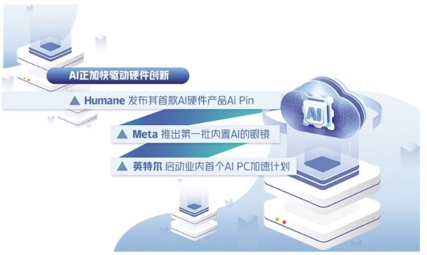 AI技术加快驱动硬件创新