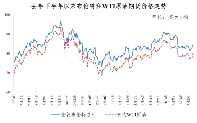 重要通知！今晚油价