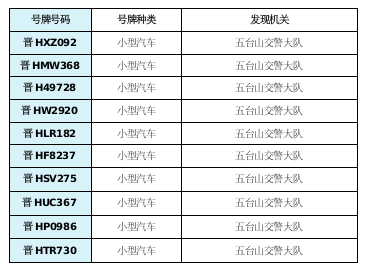 曝光台丨五台山景区自有车辆违反限行规定的车辆曝光