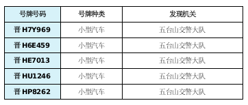 曝光台丨五台山景区自有车辆违反限行规定的车辆曝光