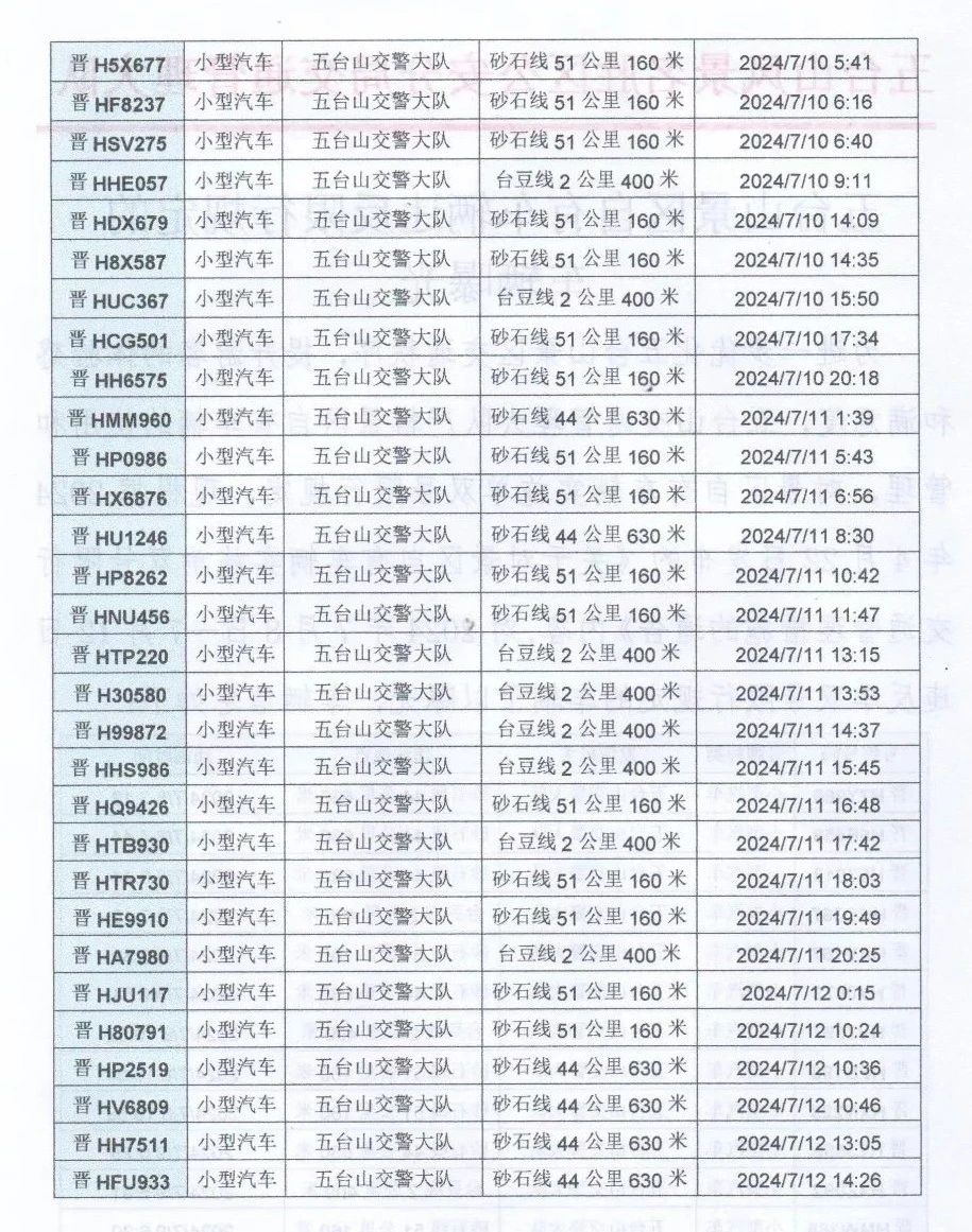 曝光台丨五台山景区自有车辆违反限行规定的车辆曝光