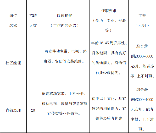 五台铁通工作人员招聘！