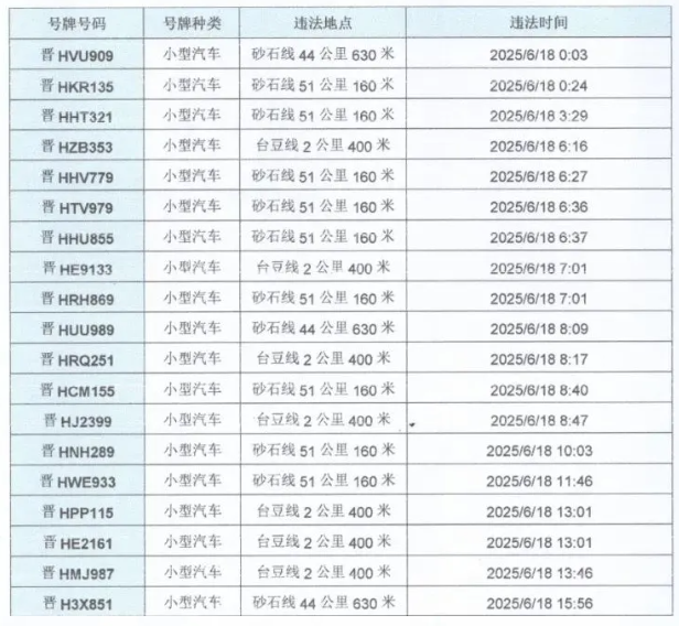 曝光台-五台山景区自有车辆违反限行规定的车辆曝光